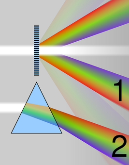 diffraction vs.refraction